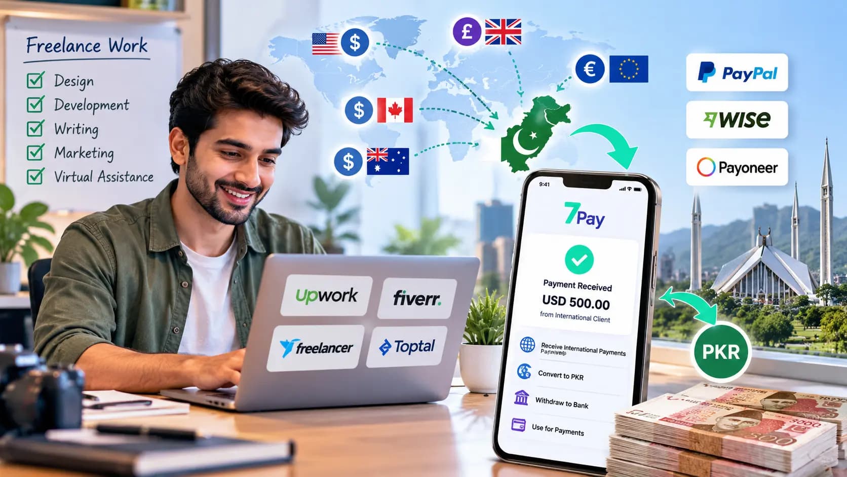 7Pay digital wallet for freelancers in Pakistan, illustrating international payment management, currency conversion to PKR, and bank withdrawal options
